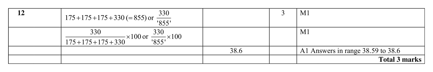 Mark scheme for Q12