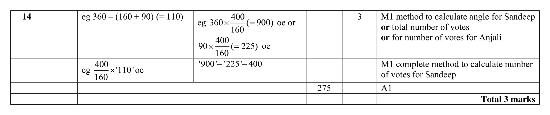 Mark scheme for Q14