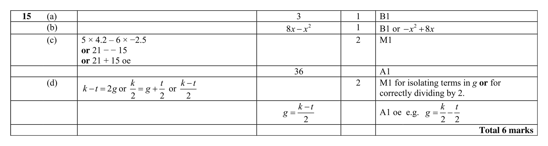 Mark scheme for Q15