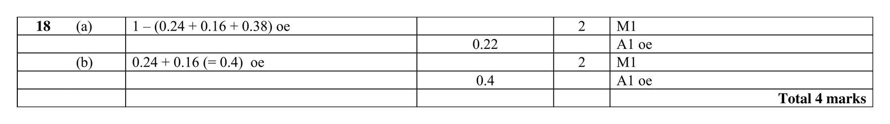 Mark scheme for Q18