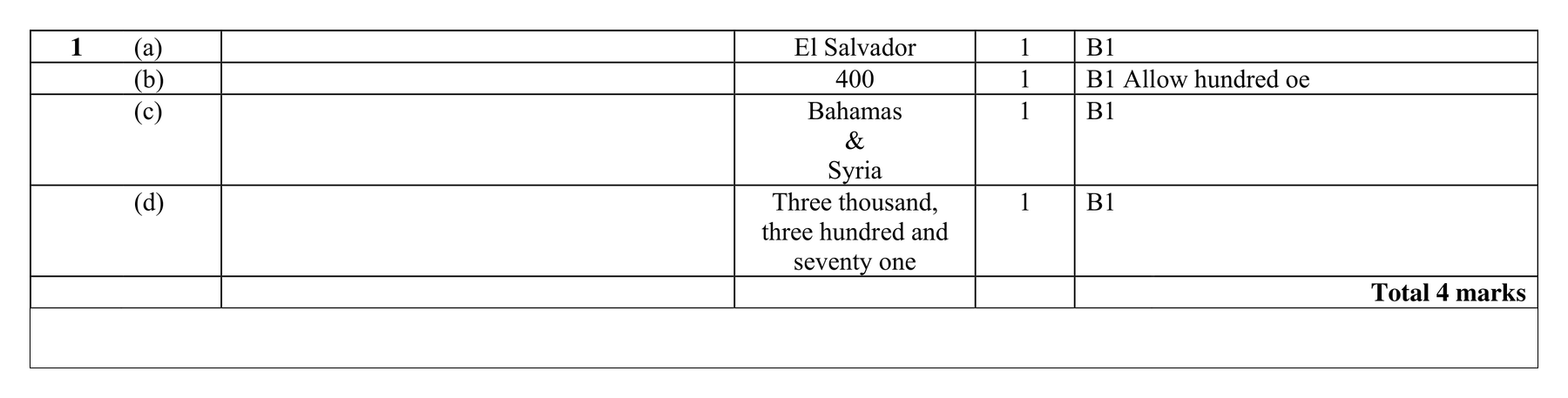 Mark scheme for Q1