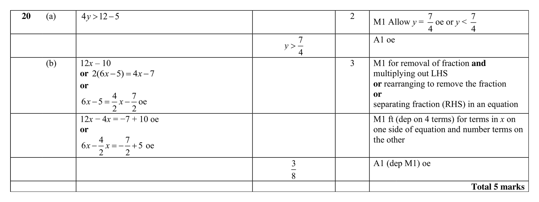 Mark scheme for Q20