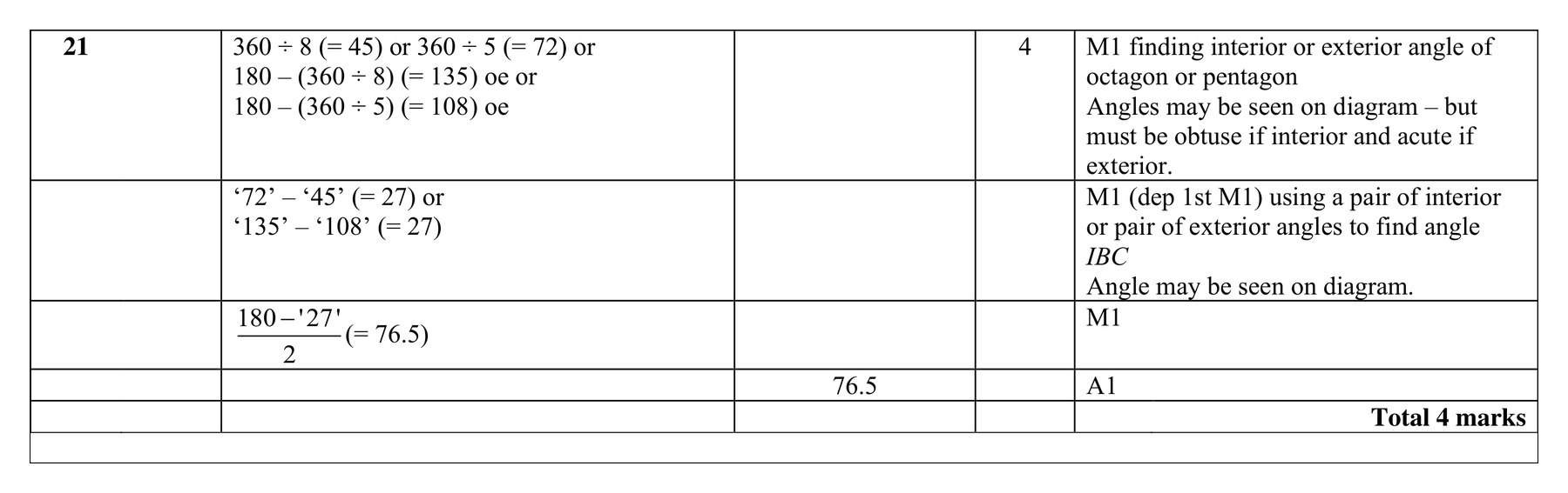 Mark scheme for Q21