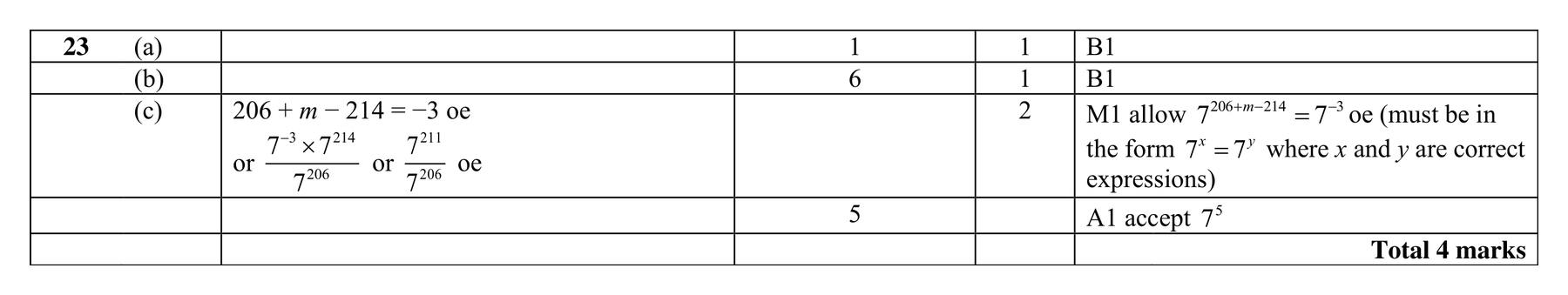 Mark scheme for Q23