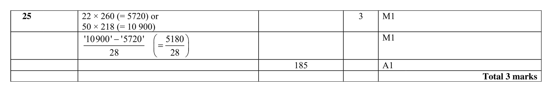 Mark scheme for Q25