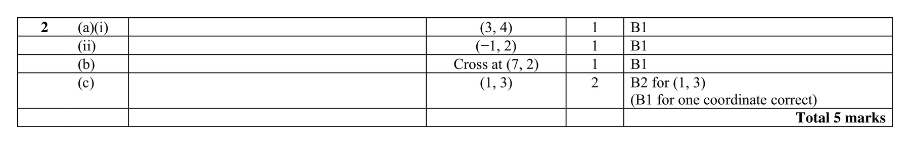 Mark scheme for Q2