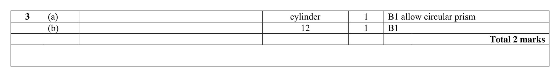 Mark scheme for Q3