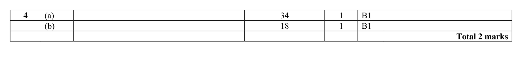 Mark scheme for Q4