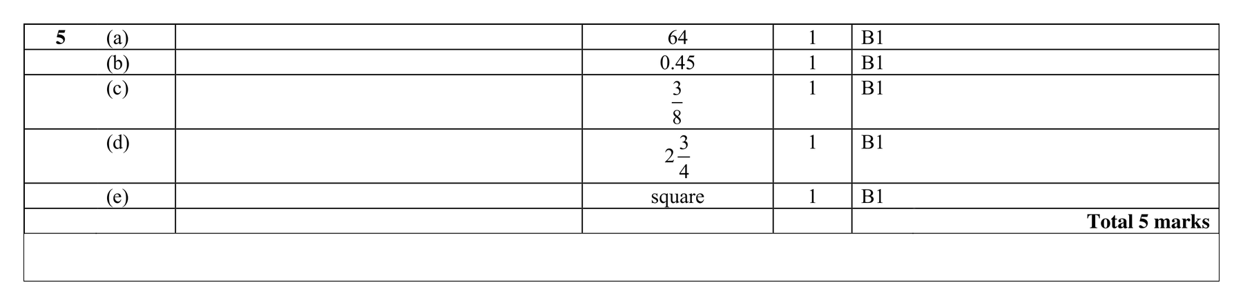 Mark scheme for Q5