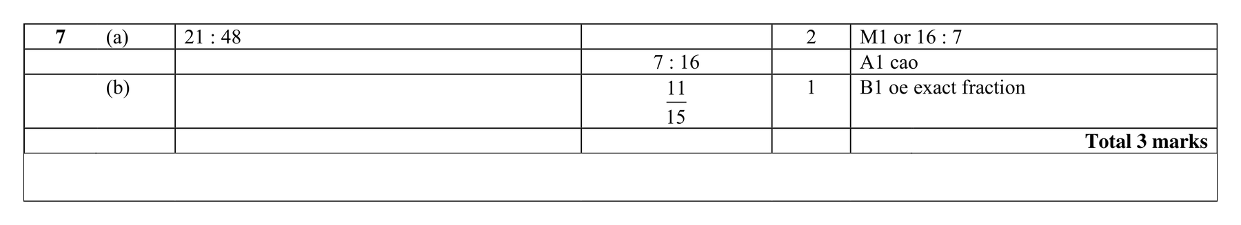Mark scheme for Q7