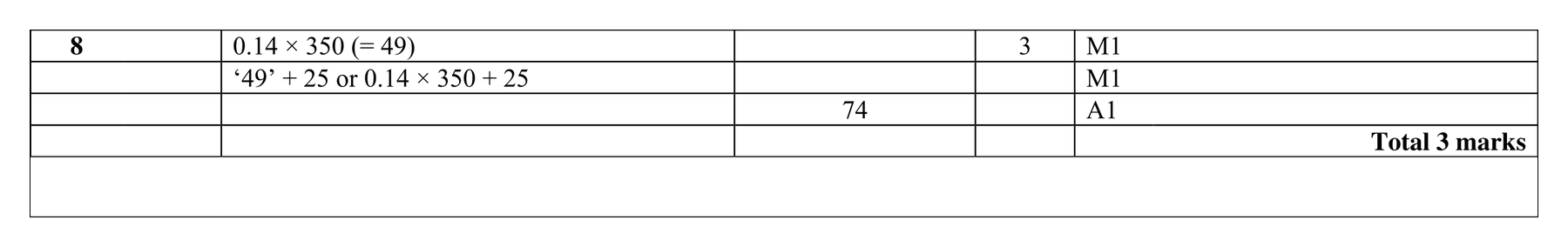 Mark scheme for Q8