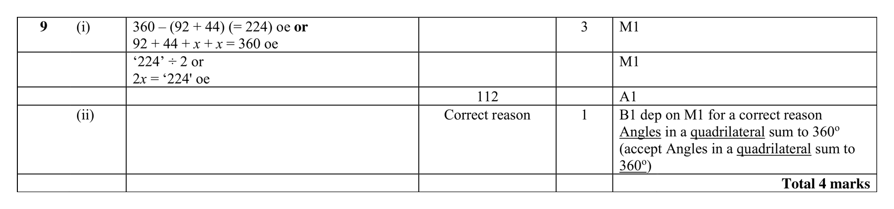 Mark scheme for Q9