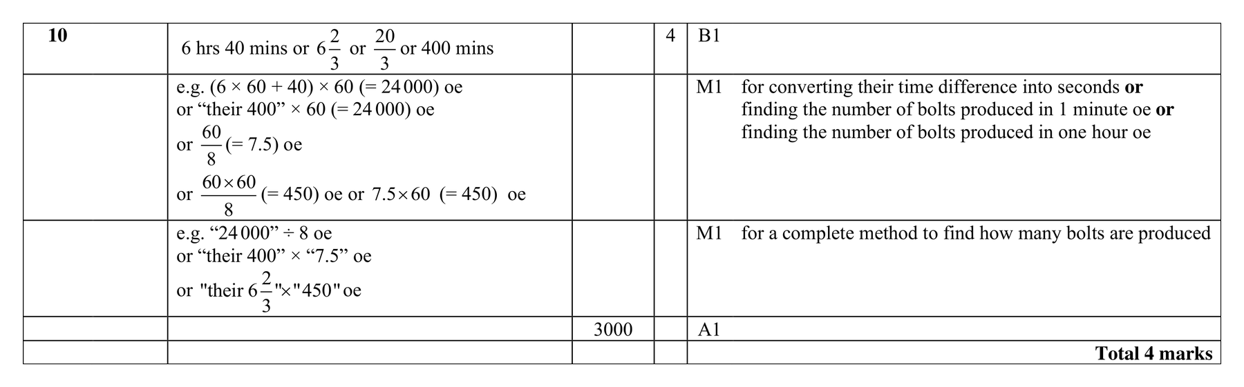 Mark scheme for Q10