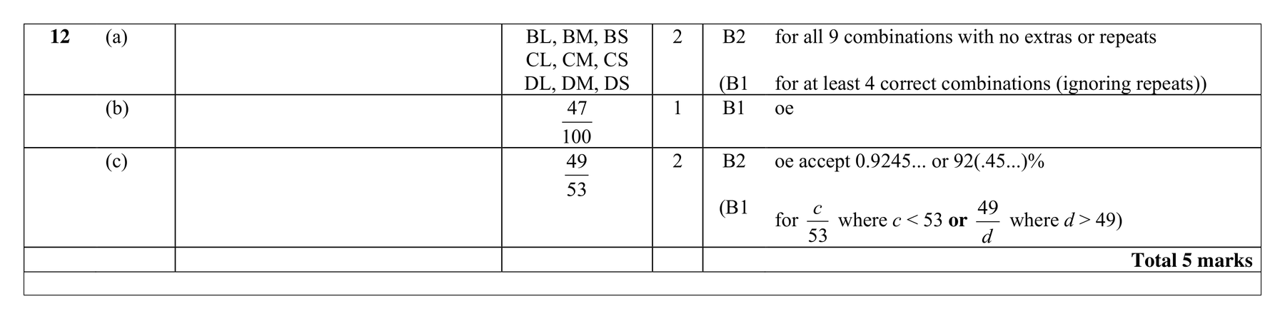 Mark scheme for Q12
