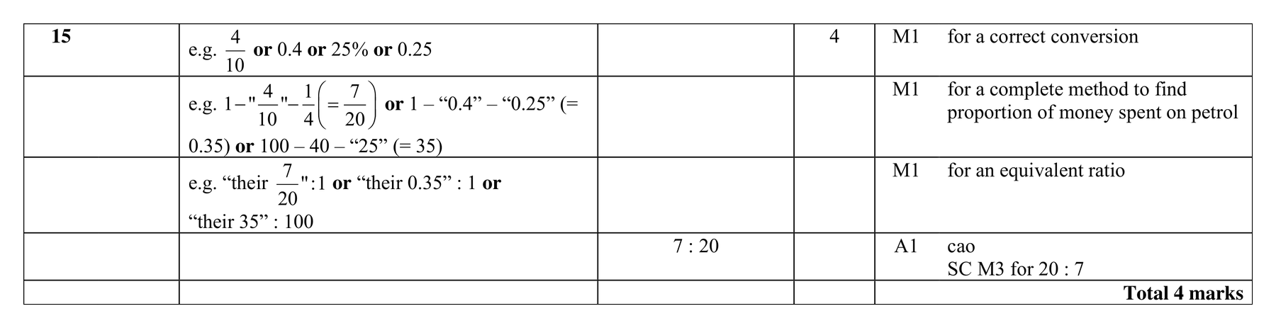 Mark scheme for Q15