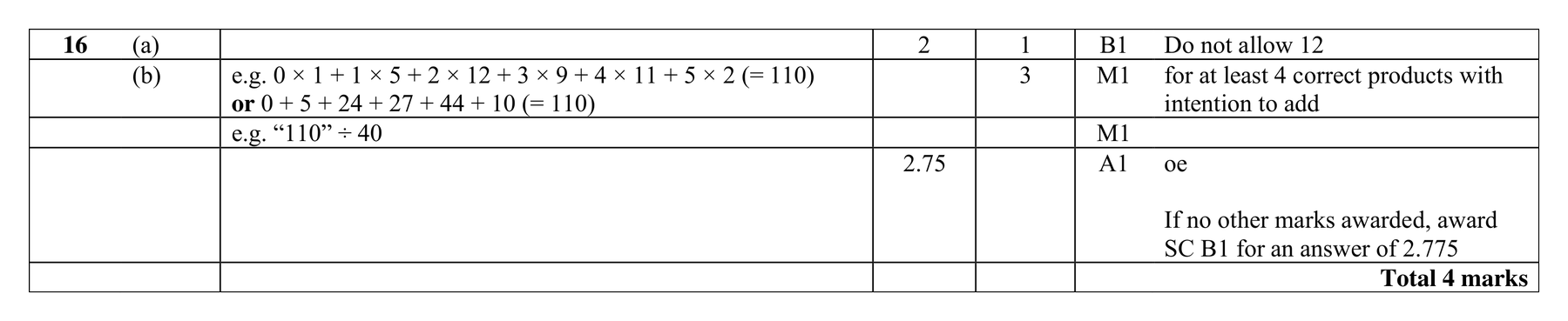 Mark scheme for Q16
