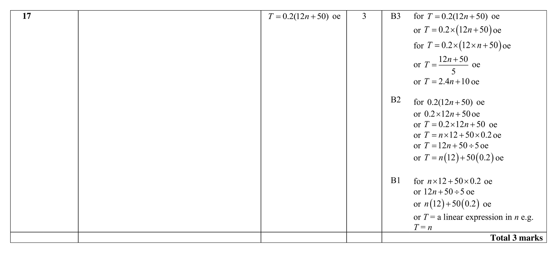 Mark scheme for Q17