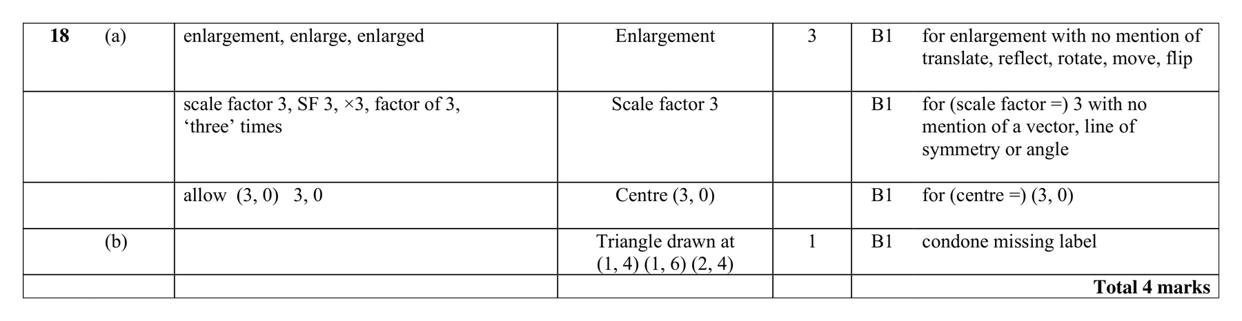 Mark scheme for Q18