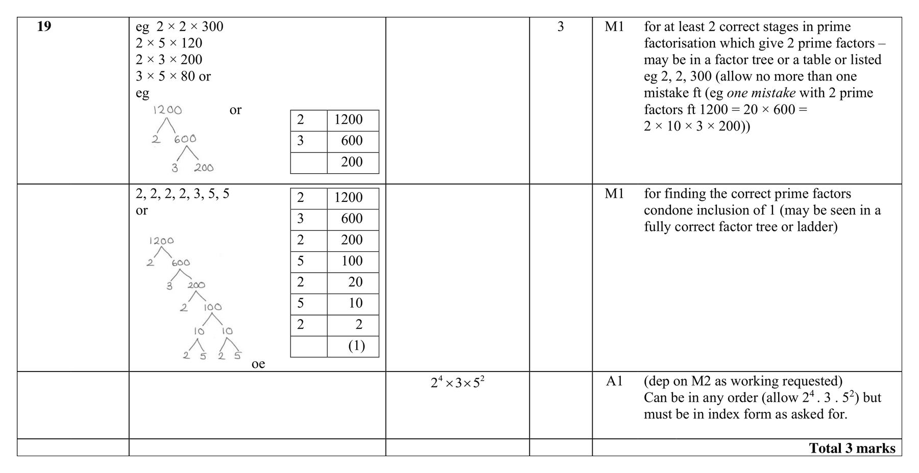 Mark scheme for Q19