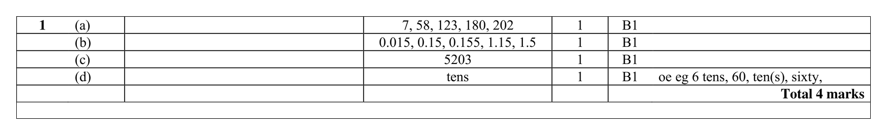 Mark scheme for Q1