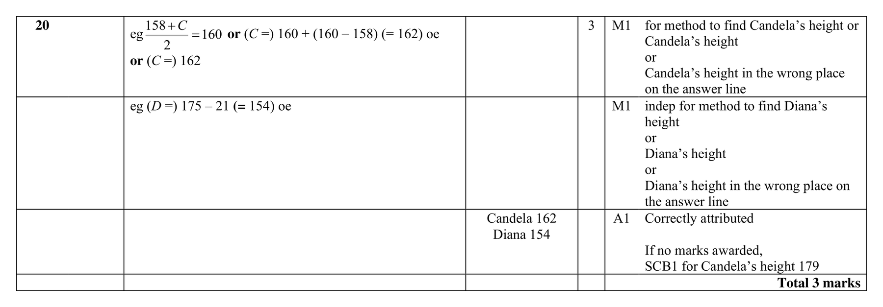 Mark scheme for Q20