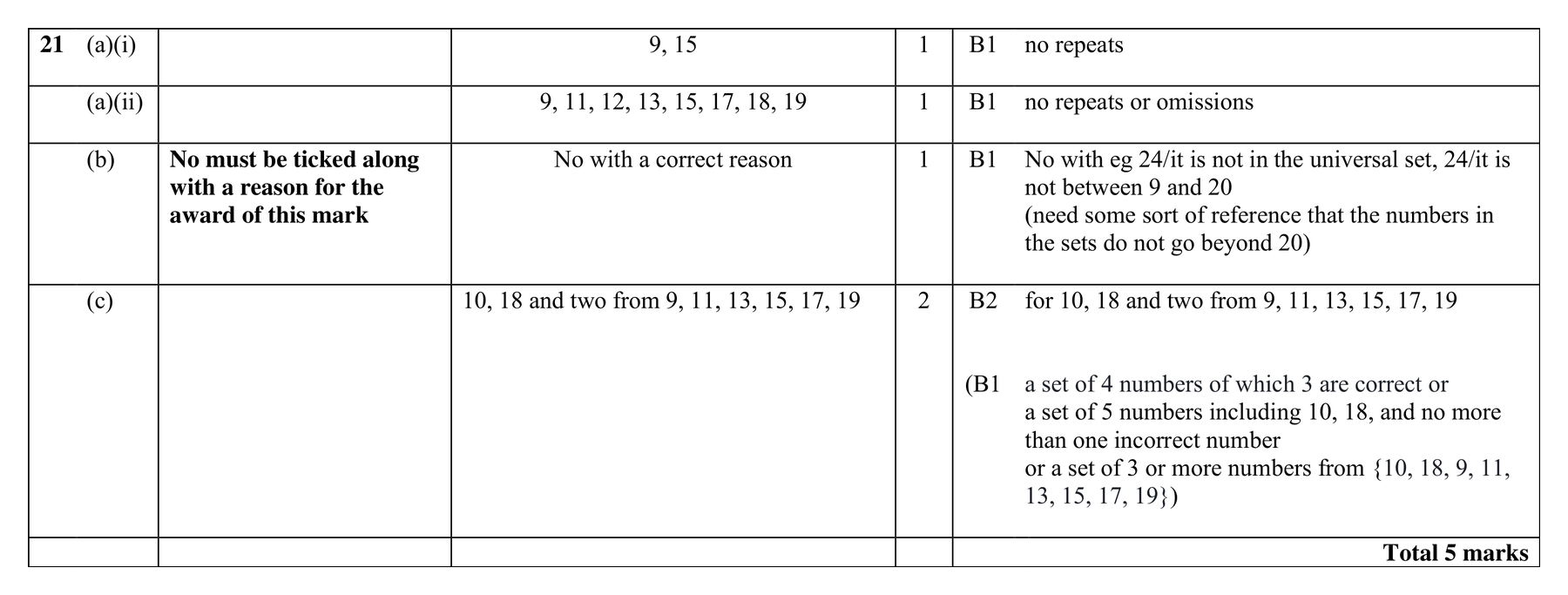 Mark scheme for Q21