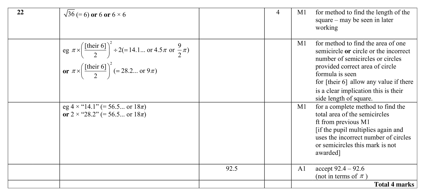 Mark scheme for Q22