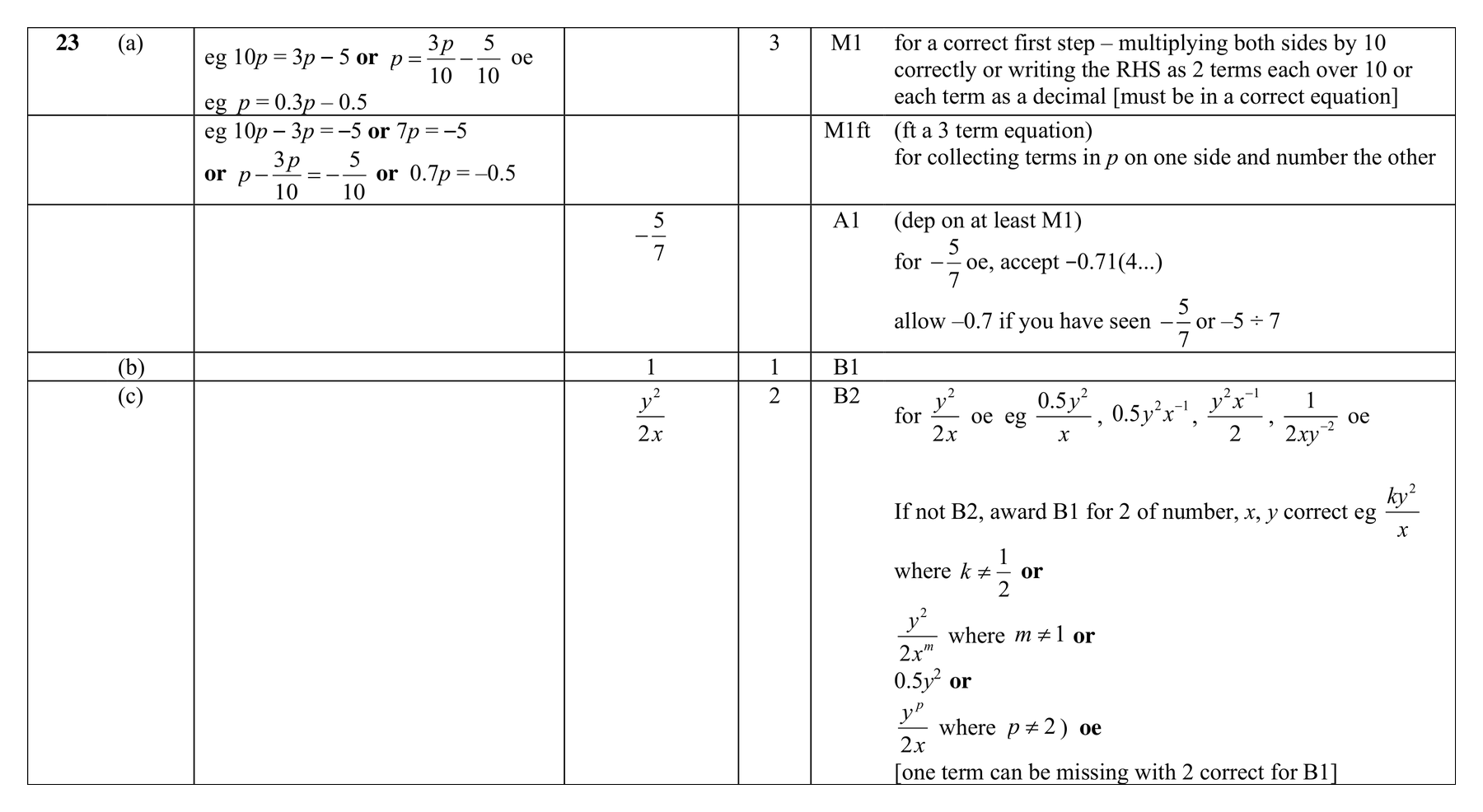 Mark scheme for Q23 (part 1 of 2)