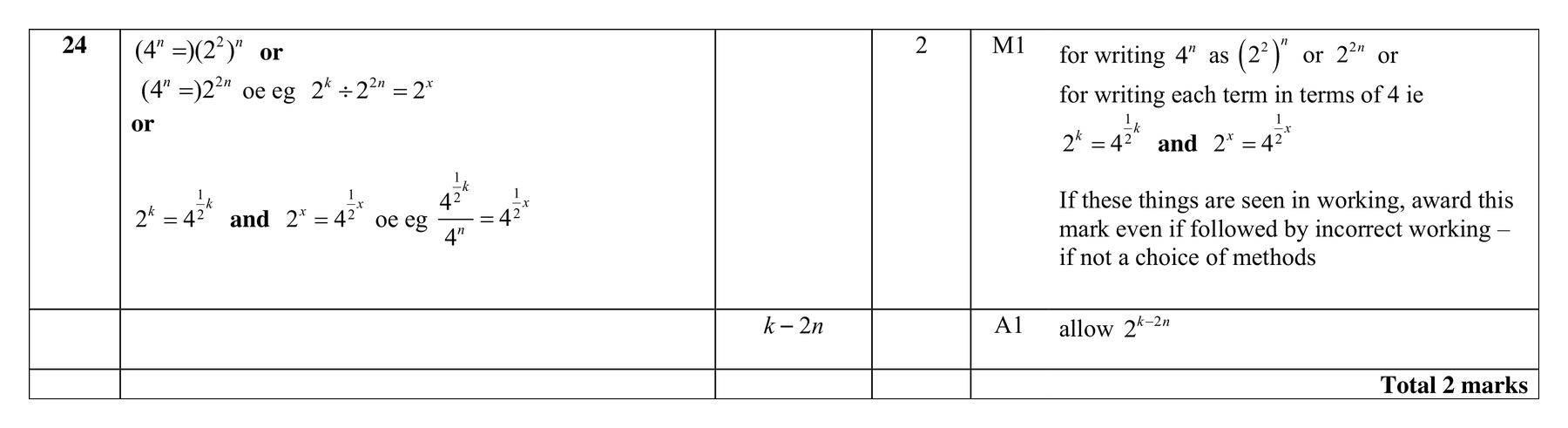 Mark scheme for Q24