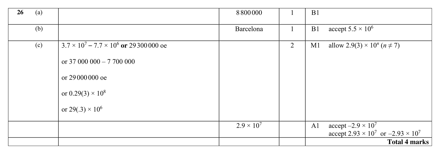 Mark scheme for Q26