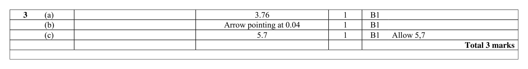 Mark scheme for Q3