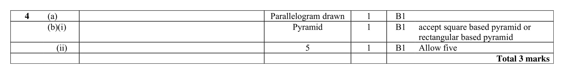 Mark scheme for Q4