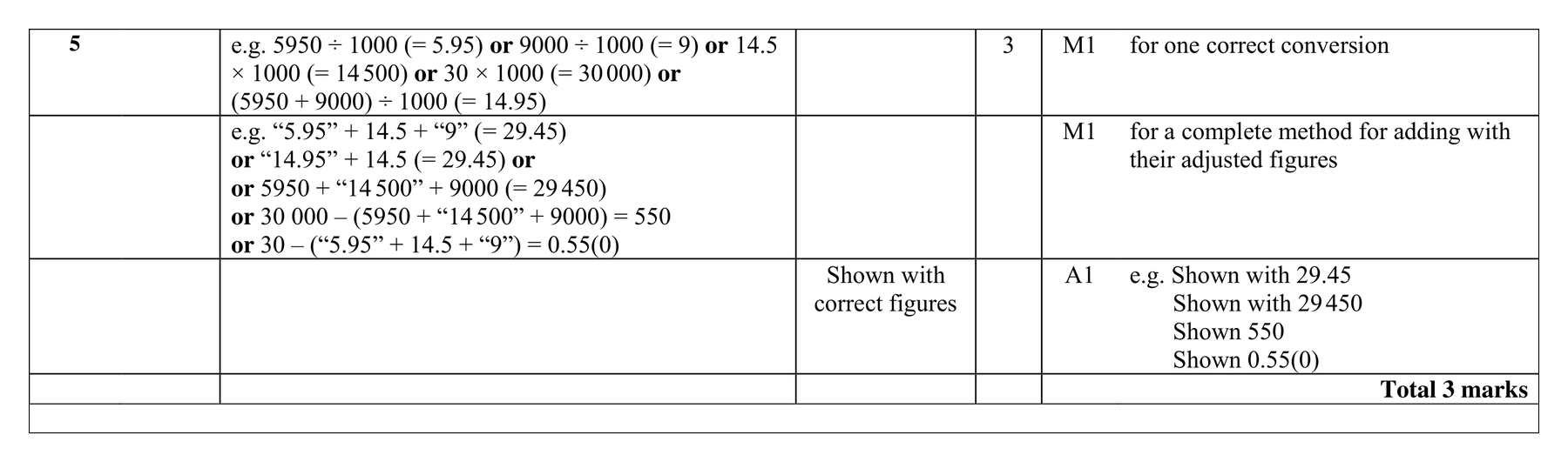 Mark scheme for Q5