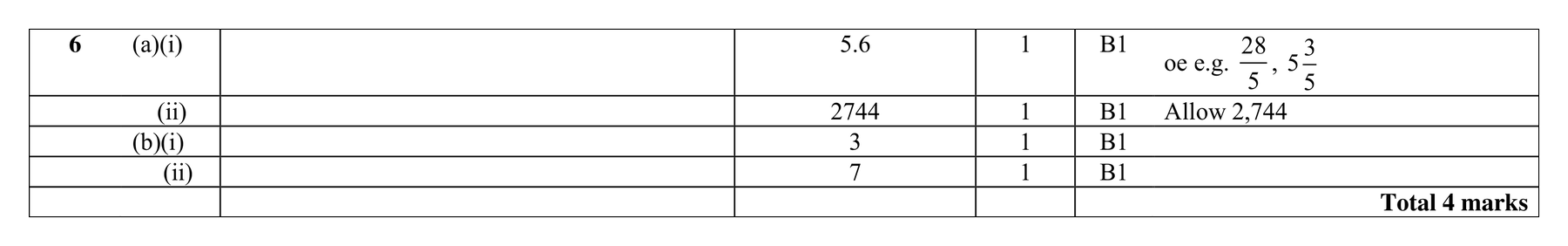 Mark scheme for Q6