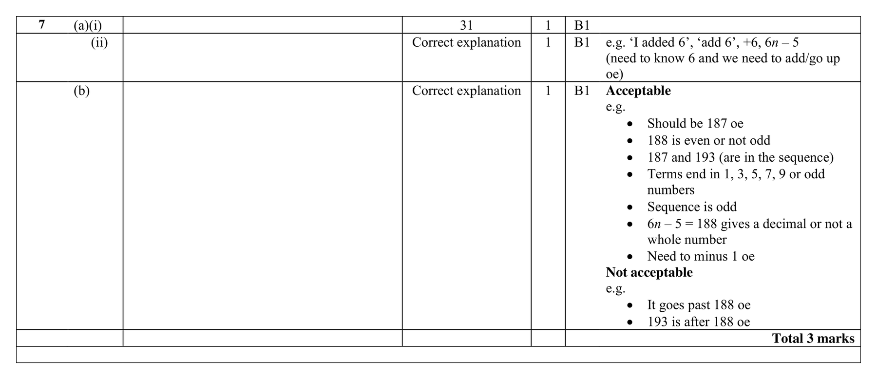 Mark scheme for Q7