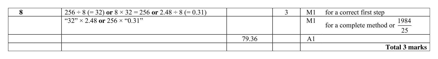 Mark scheme for Q8