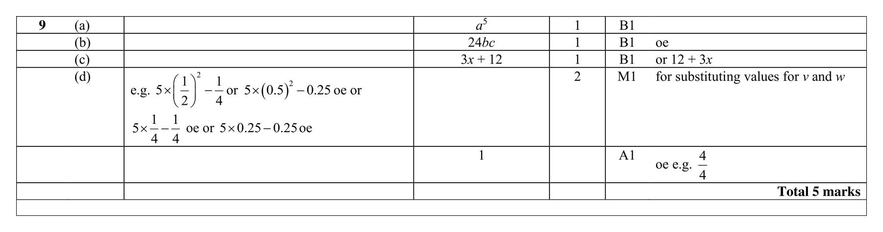 Mark scheme for Q9