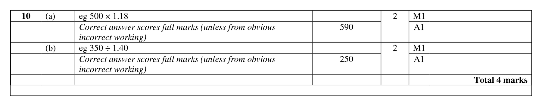 Mark scheme for Q10