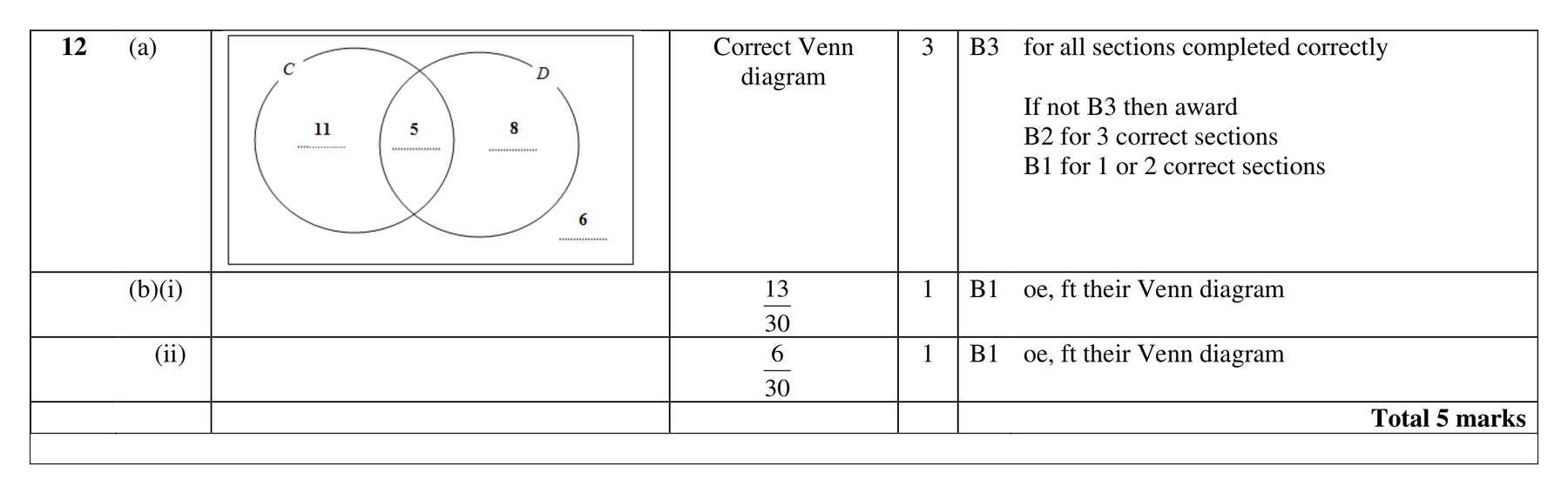 Mark scheme for Q12