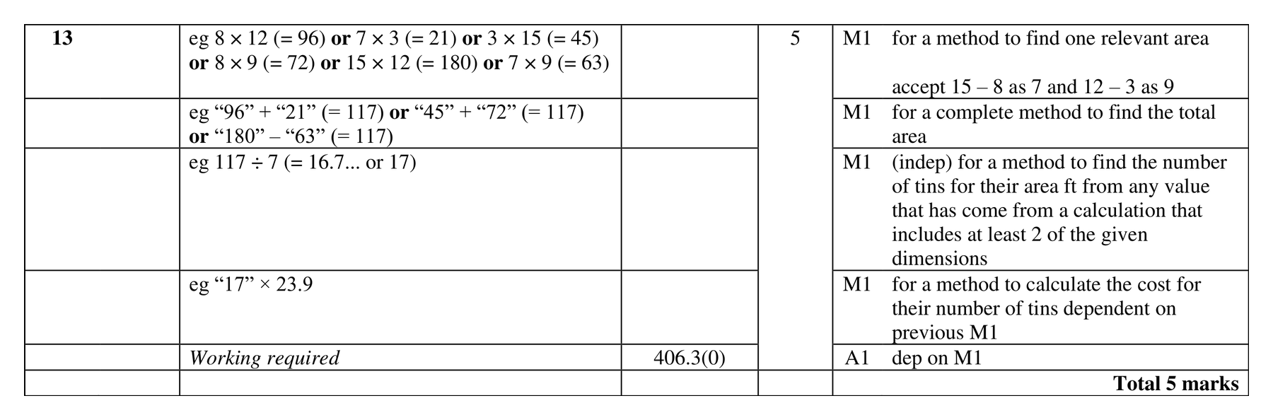 Mark scheme for Q13