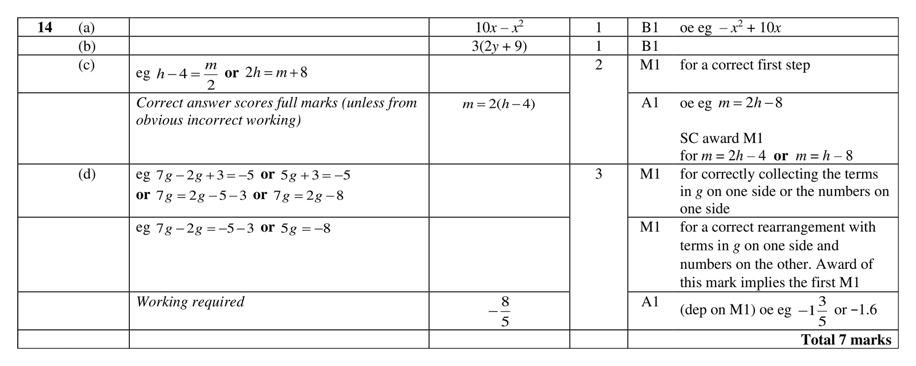 Mark scheme for Q14
