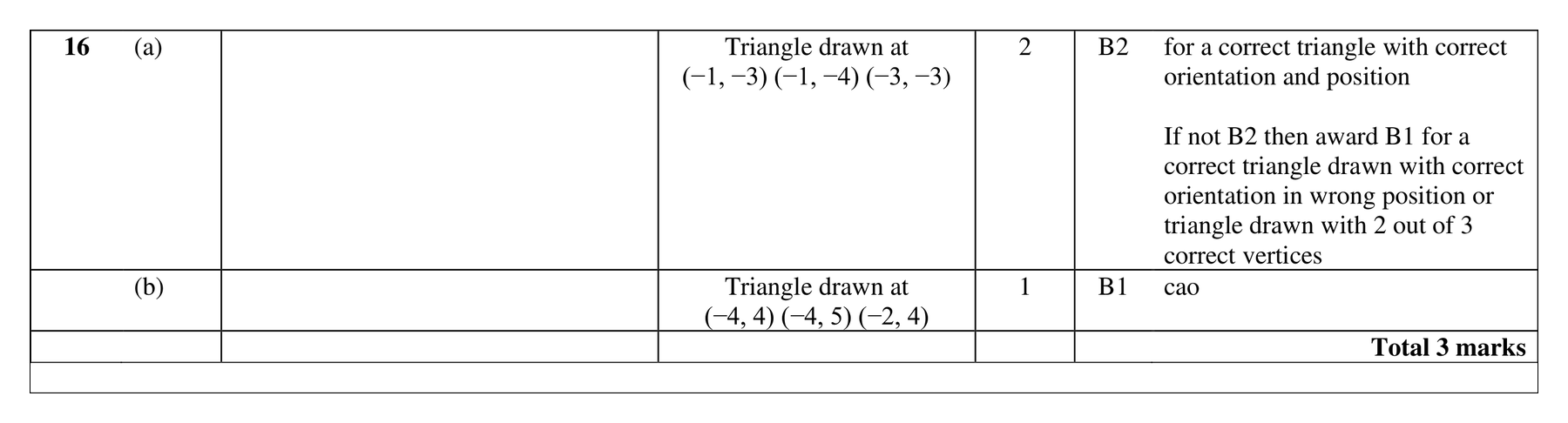 Mark scheme for Q16