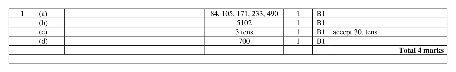 Mark scheme for Q1