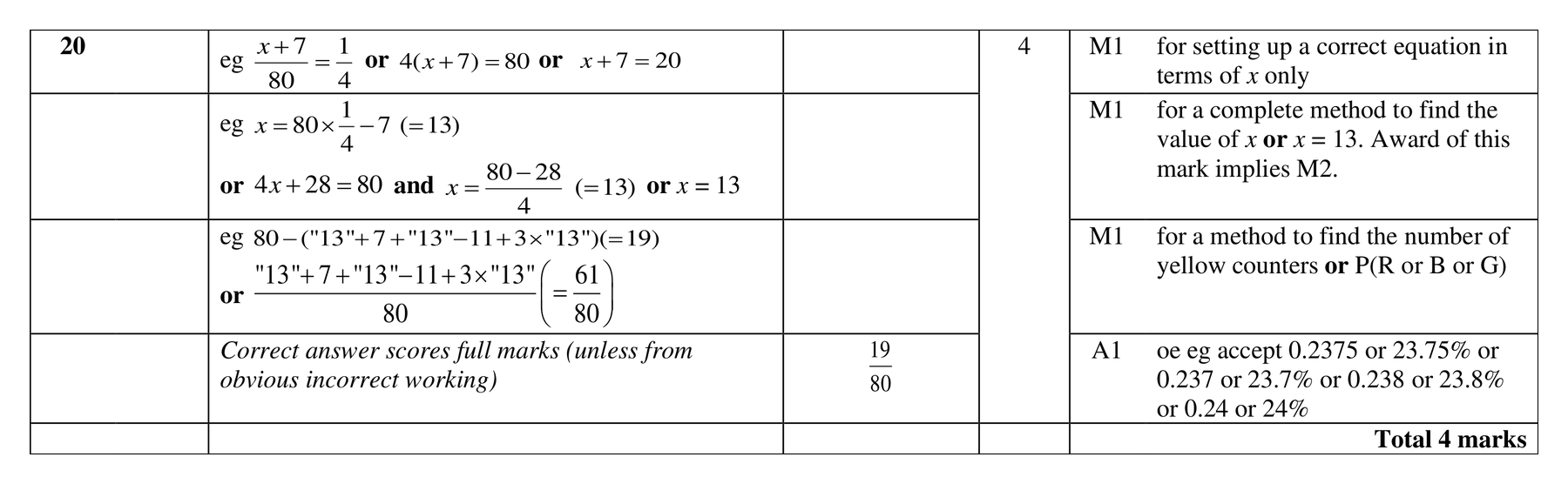 Mark scheme for Q20