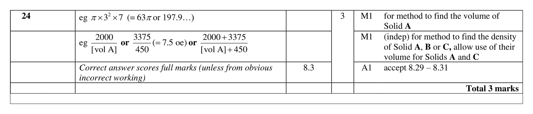 Mark scheme for Q24