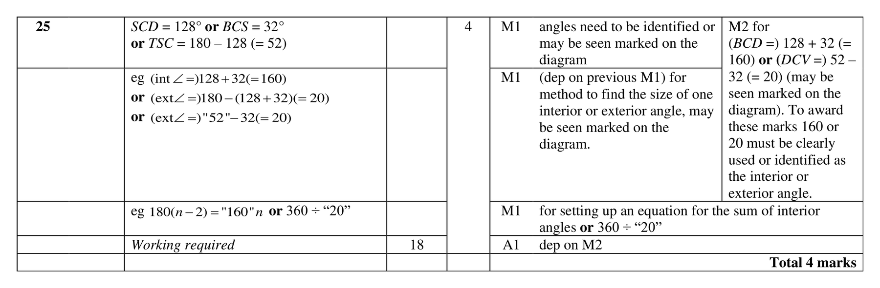 Mark scheme for Q25