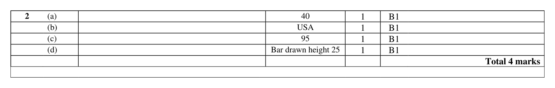 Mark scheme for Q2