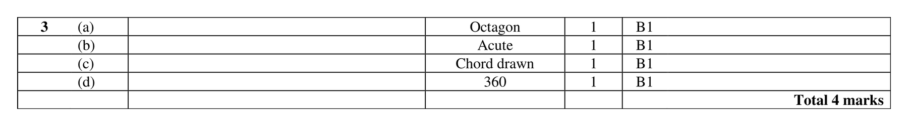 Mark scheme for Q3