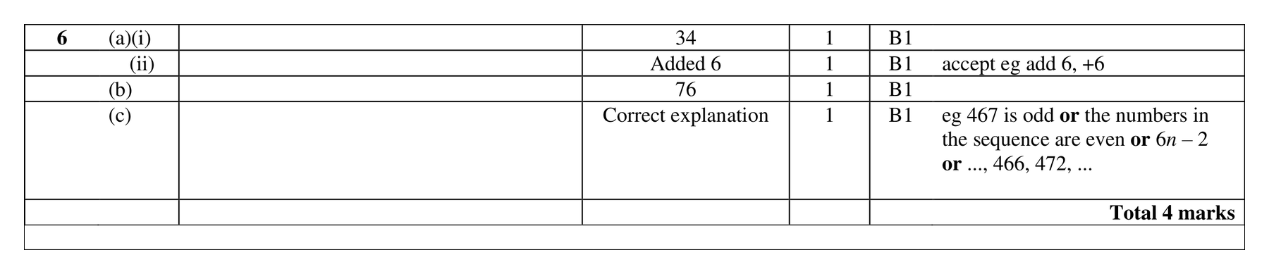 Mark scheme for Q6