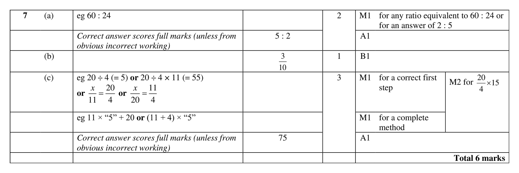 Mark scheme for Q7